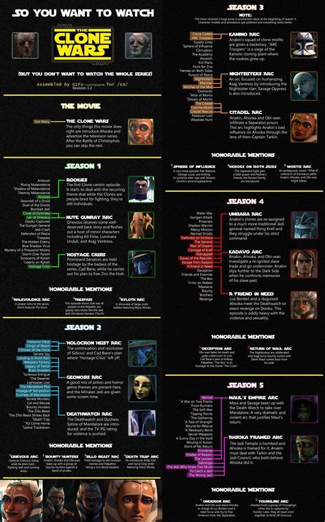 clone wars watch guide|star wars the clone chronological.